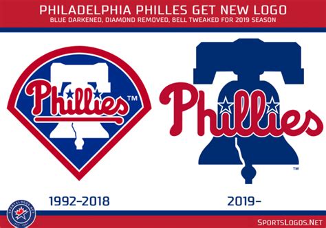 Philadelphia Phillies Unveil New Primary Logo Chris Creamers