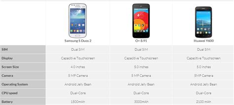 Don't let the fun stop. Sun Postpaid Plan 1299 gives 3 FREE Smartphones | Specof.com