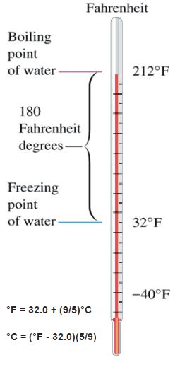 ¿qué Es La Escala Fahrenheit Temperatura Fahrenheit Definición