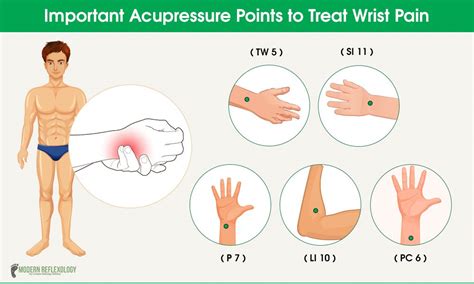 Acupressure Points For Wrist Pain Acupressure Points Acupressure