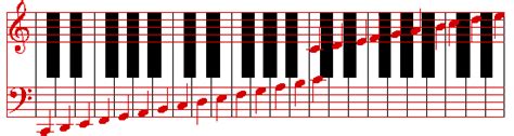 Klaviertastatur beschriftet zum ausdrucken : Notennamen Pianotastatur = Klaviatur Bezeichnungen Note ...