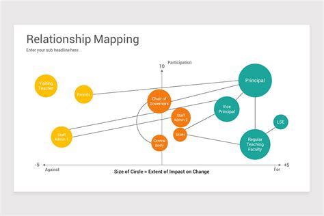 Relationship Maps Powerpoint Template Nulivo Market
