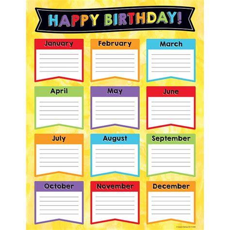 Celebrate Learning Birthday Chart Cd 114239 Happy Birthday Items