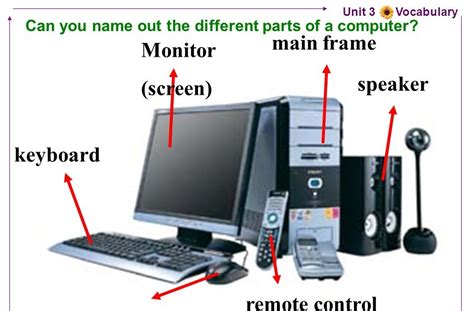 Computer All Parts Name And Image Foto Kolekcija