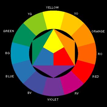 In the color wheel, two diametrically opposed colors are complementary. COLOR WHEELS
