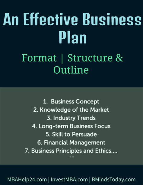 An Effective Business Plan Format Structure And Outline