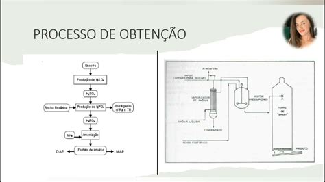 Fórmula Adubo Map E Dap