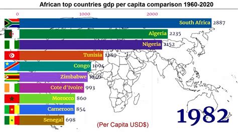 African Top Countries Gdp Per Capita Comparison 1960 2020 Youtube