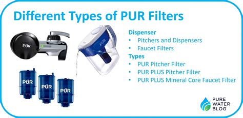 Are All Pur Filters The Same The Answer Might Surprise You Water