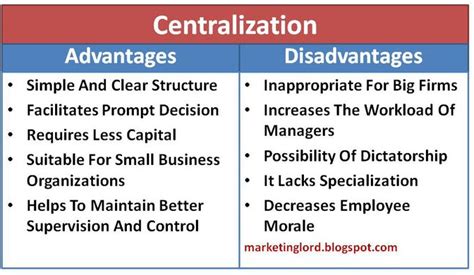 Advantages And Disadvantages Of Centralization Business Marketing