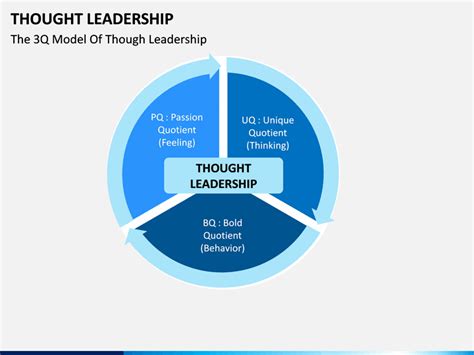 Thought Leadership Powerpoint Template