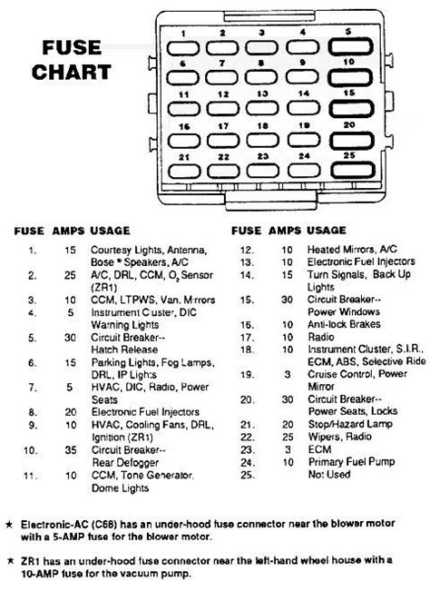 1990 Chevrolet Corvette Fuse Box Diagrams