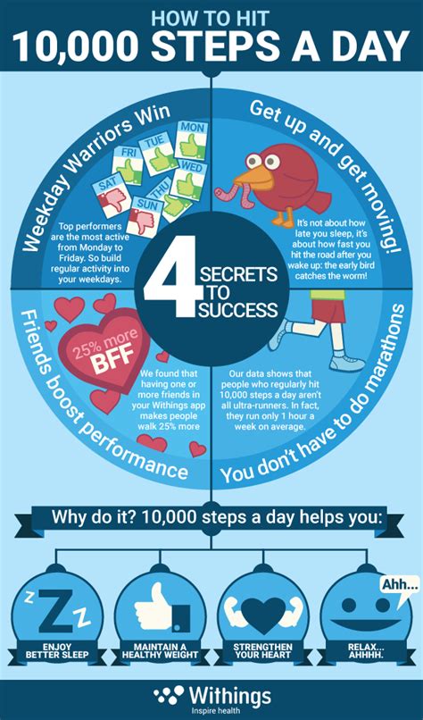 Infographic How To Hit 10000 Steps A Day — Withings