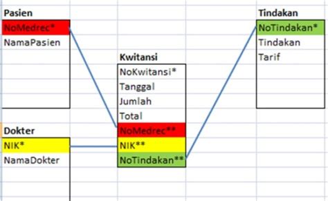 Bsi Perancangan Basis Data Semester 2 Normalisasi Kwitansi Rumah Sakit