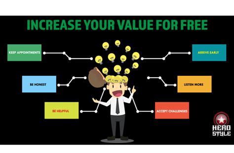 Increase Your Value Infographic Herostyle