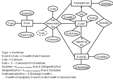 12 Er Diagram With Constraints Whose Standard Mapping Will Yield