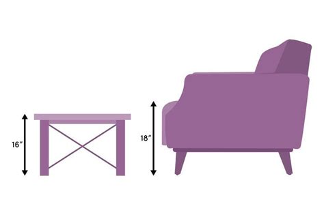 Find Out The Proper Height Length And Placement For Your Coffee Table