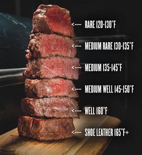 Know Your Grill And Steak Doneness Guide Ultra Modern Pool And Patio Sexiz Pix