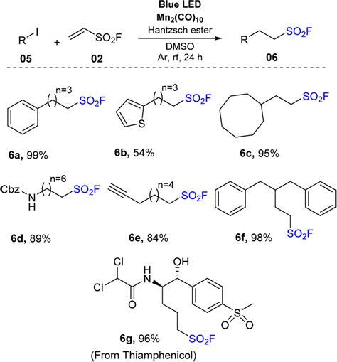 Synthesis Of Sulfonyl Fluorides Via Reductive Addition Of Alkyl Iodides
