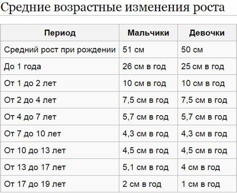 Диета на 5 см