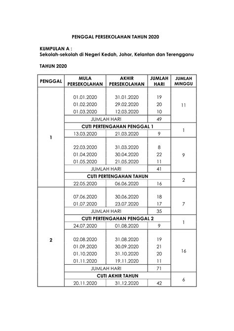 Maklumat memaparkan jenis cuti perayaan, tarikh kumpulan a dan b serta semoga perkongsian kalendar 2020 meliputi cuti umum malaysia dan cuti sekolah serta cuti perayaan boleh dijadikan rujukan untuk anda. Takwim Persekolahan 2020 KPM - Sumber Pendidikan