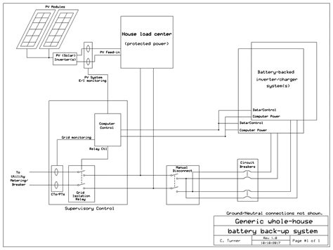 Https://tommynaija.com/wiring Diagram/tesla Powerwall 2 Ac Wiring Diagram