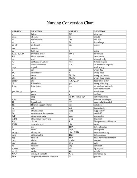 Nurse Metric Conversion Chart