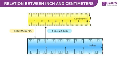 Relation Between Inch And Cm Conversion From Cm To Inches
