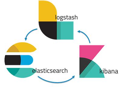 Elk Elasticsearch Logstash Kibana Blog Salesmanago Customer