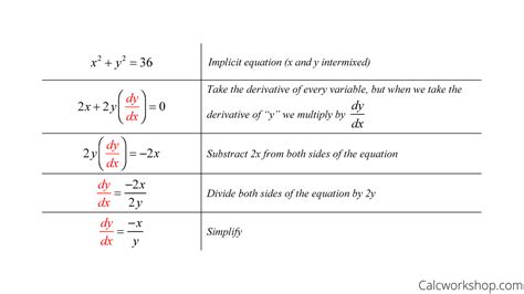 implicit differentiation  examples  worksheets