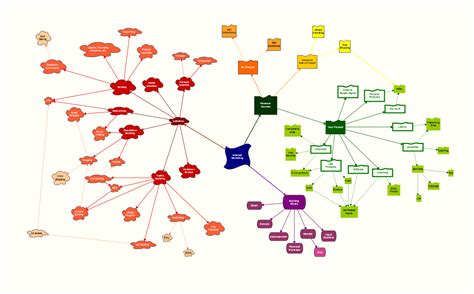 The Differences Between Mind Maps And Concept Maps Imindq