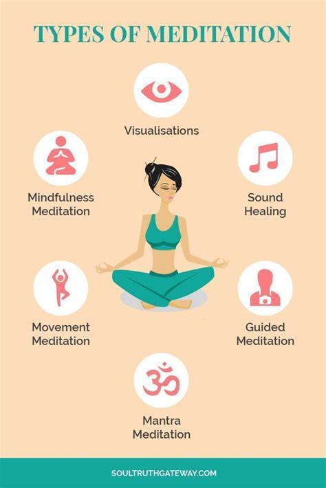 Web development javascript react css angular php wordpress node.js python. Types of Meditation | Meditation for Beginners | Guided ...