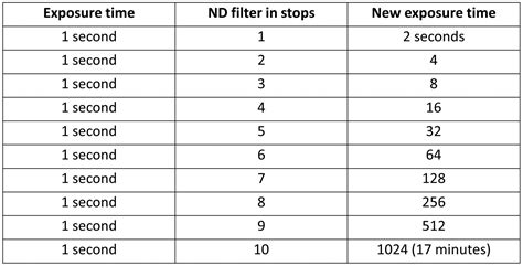 ND Filters – In Depth Guide For Beginners — The School of Photography