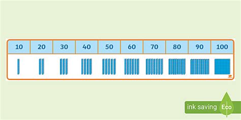 Base Ten Number Line Dienes Blocks Tens 10s Counting In 10s