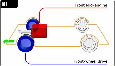 front wheel diagram