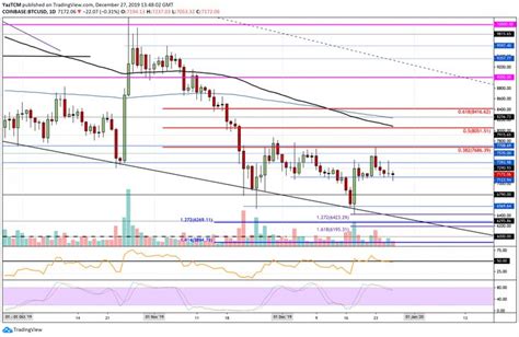 Crypto Price Analysis Overview December Th Bitcoin Ethereum Ripple