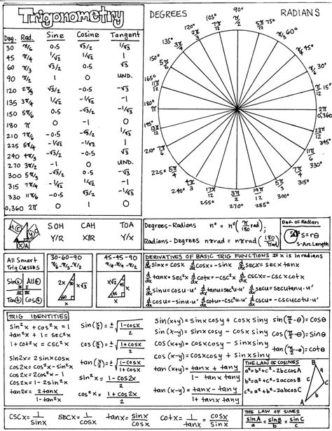 Add on a derivative every. 13 Best Images of College Trigonometry Worksheets - Pre Calculus Trigonometry Cheat Sheet ...