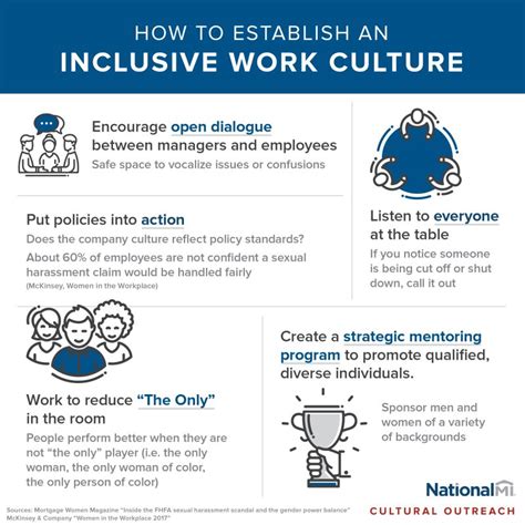 Grant Drmaj Med Auf Linkedin Inclusion Culture Humanresources