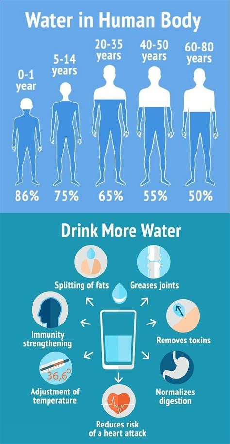 Want To Know Why Water Is So Important Found Yourself Really Thirsty