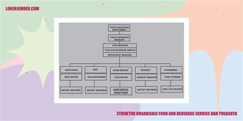 Struktur Organisasi Food And Beverage Service Dan Tugasnya Blog Loker