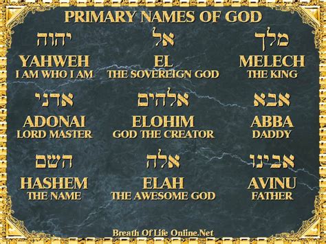 Primary Names Of God Names Of God Learn Hebrew Bible Facts