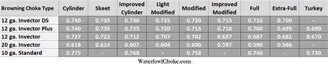 Browning Choke Tube Chart Sizes And Diameters Waterfowlchoke