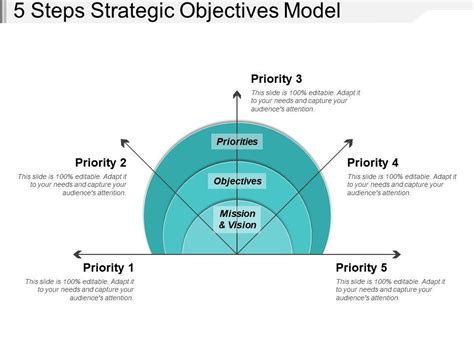 5 Steps Strategic Objectives Model Template Presentation Sample Of