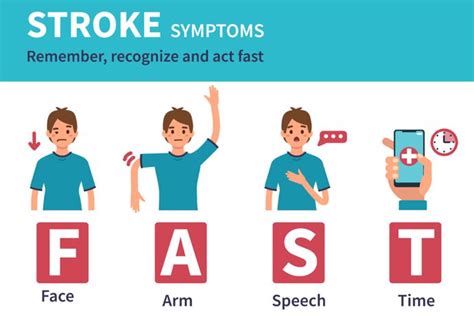 How To Spot A Stroke First Aid Wirral Tl Training