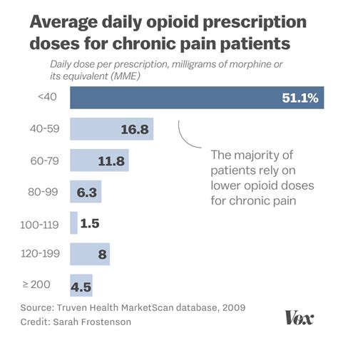 The Crackdown On Opioid Prescriptions Is Leaving Chronic Pain Patients