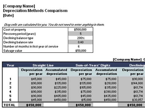 Straight Line Depreciation Schedule Excel Template For Your Needs