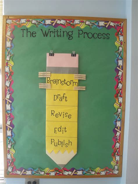 Writing Process For 5th Grade