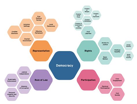 Global State Of Democracy Indices International Idea