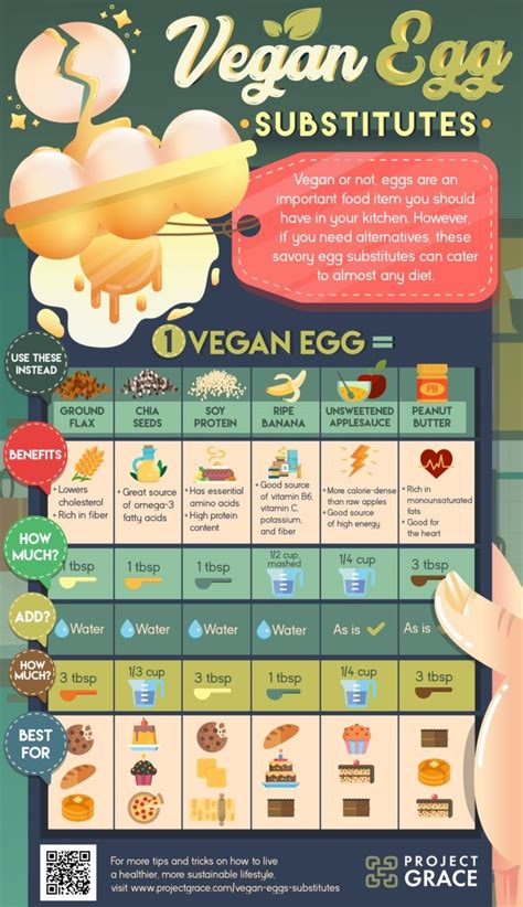 Infographic These 7 Vegan Egg Products And Substitutes Are Eggsactly