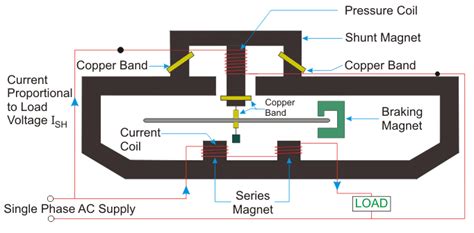 Wiring diagram watt hour meter. Watt Hour Meter | Electrical4U